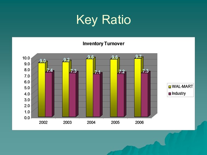 Key Ratio 