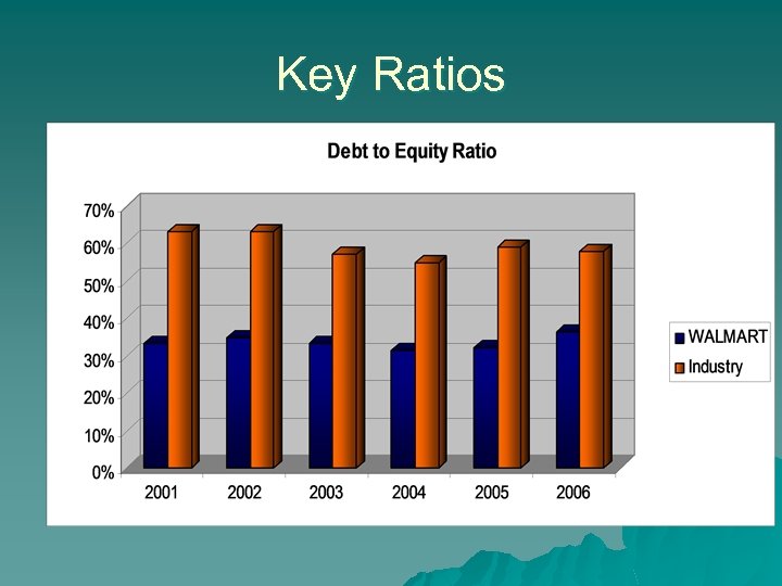 Key Ratios 