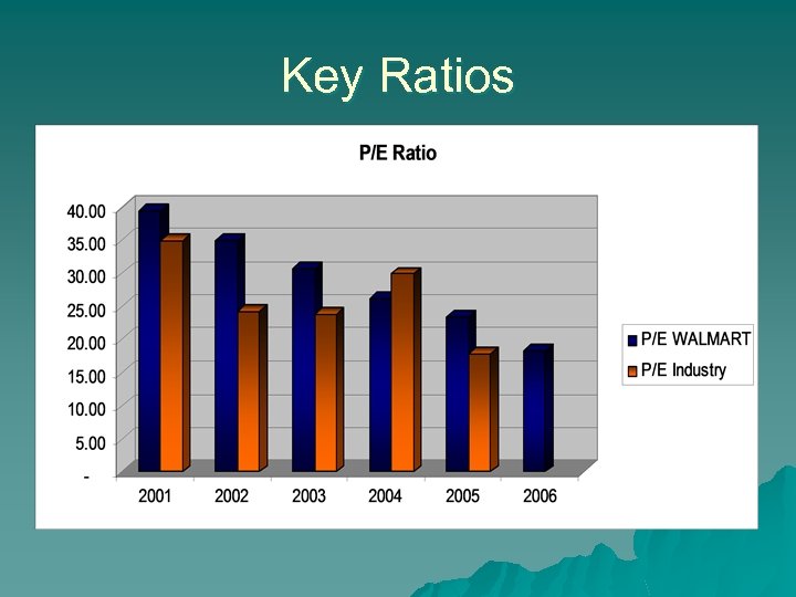 Key Ratios 