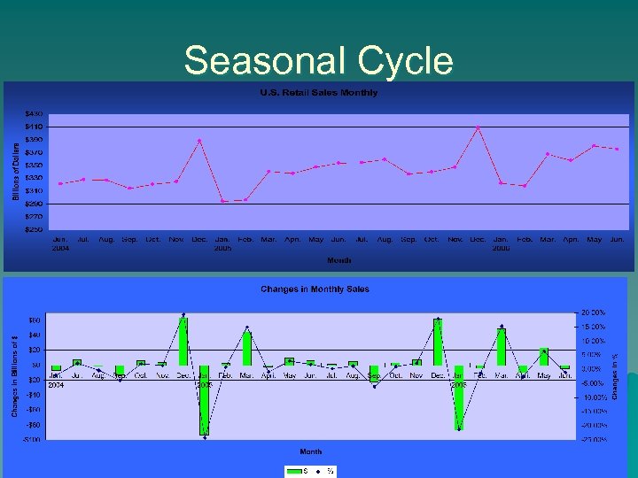 Seasonal Cycle 