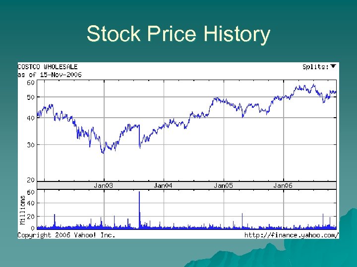 Stock Price History 