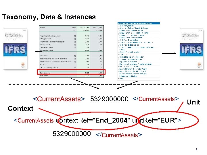 Taxonomy, Data & Instances <Current. Assets> 5329000000 </Current. Assets> Context Unit <Current. Assets context.