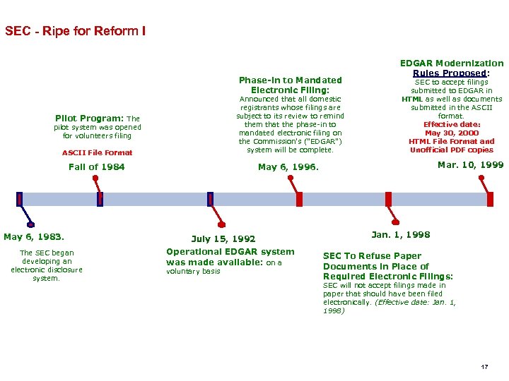 SEC - Ripe for Reform I Phase-in to Mandated Electronic Filing: ASCII File Format