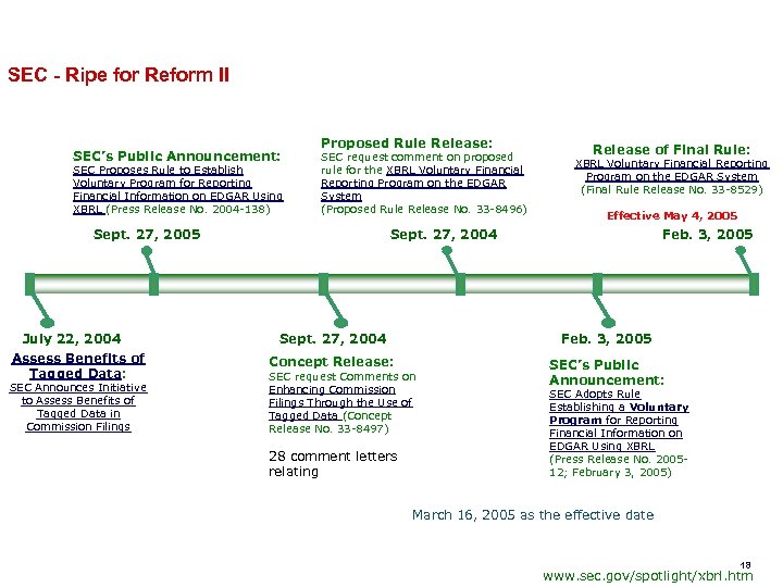 SEC - Ripe for Reform II SEC’s Public Announcement: SEC Proposes Rule to Establish