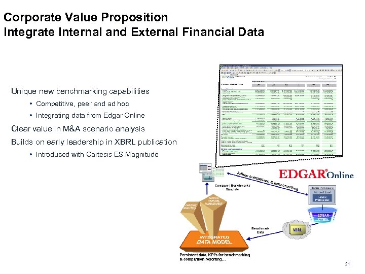 Corporate Value Proposition Integrate Internal and External Financial Data Unique new benchmarking capabilities •