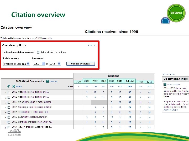Citation overview 