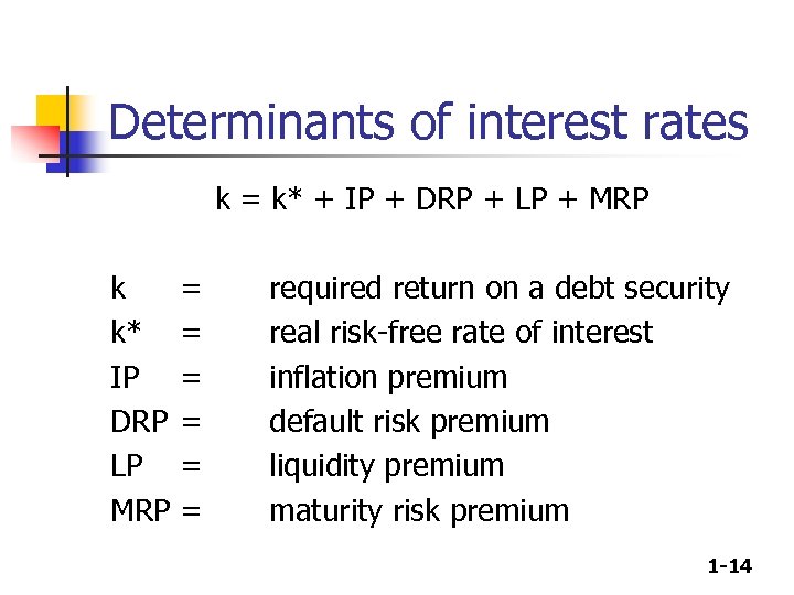 Determinants of interest rates k = k* + IP + DRP + LP +