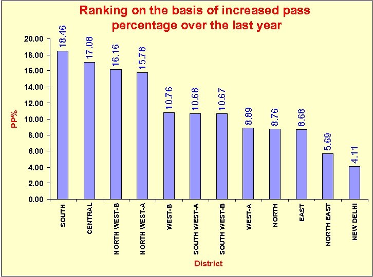 8. 68 EAST 5. 69 8. 00 6. 00 4. 11 8. 76 NORTH