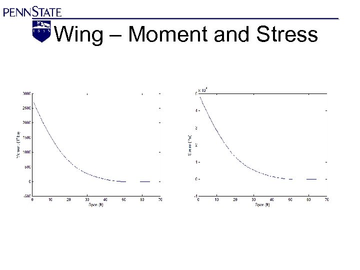  Wing – Moment and Stress 