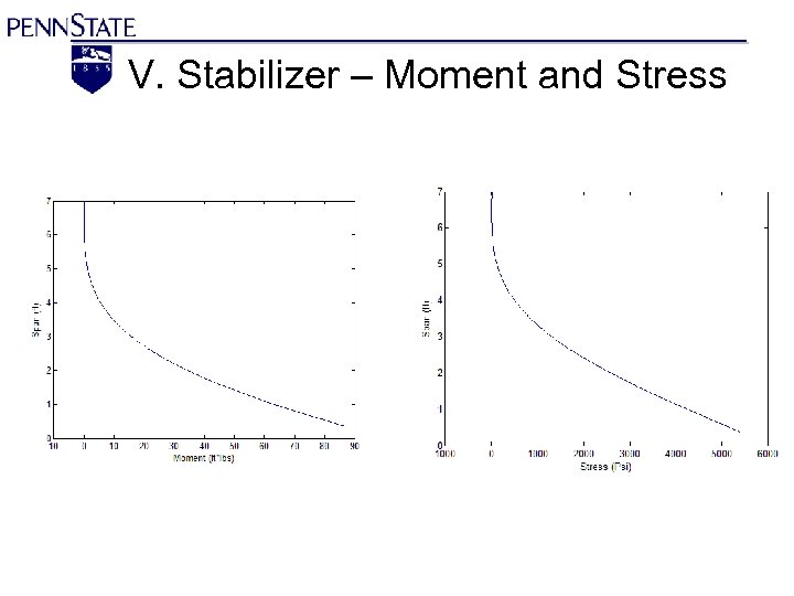  V. Stabilizer – Moment and Stress 