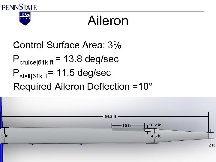 Aileron Control Surface Area: 3% Pcruise|61 k ft = 13. 8 deg/sec Pstall|61 k