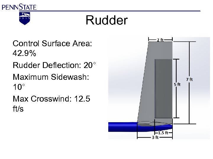 Rudder Control Surface Area: 42. 9% Rudder Deflection: 20° Maximum Sidewash: 10° Max Crosswind: