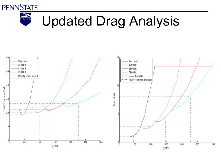 Updated Drag Analysis 