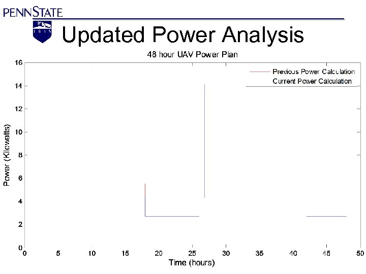 Updated Power Analysis 