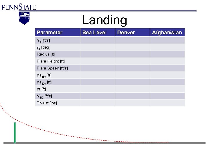 Landing Parameter Va [ft/s] γa [deg] Radius [ft] Flare Height [ft] Flare Speed [ft/s]