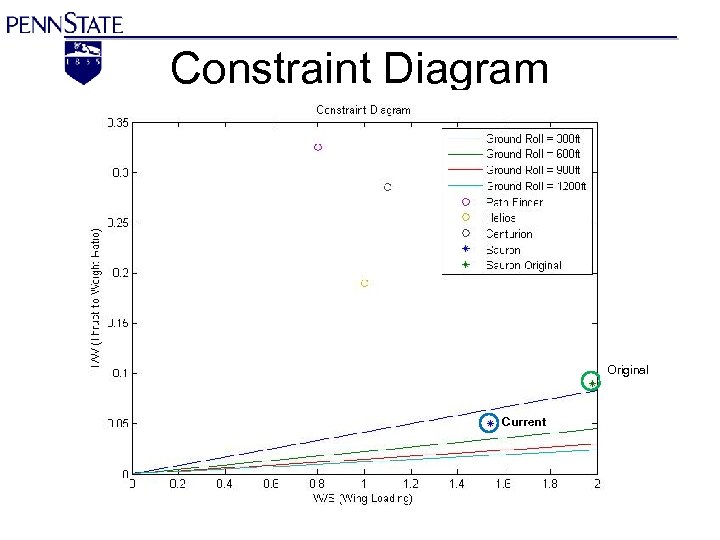 Constraint Diagram Original Current 