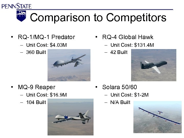  Comparison to Competitors • RQ-1/MQ-1 Predator – Unit Cost: $4. 03 M –