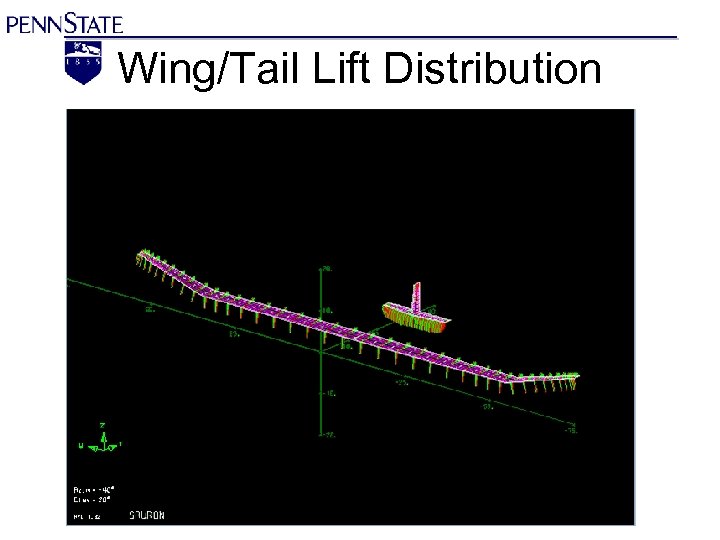 Wing/Tail Lift Distribution 