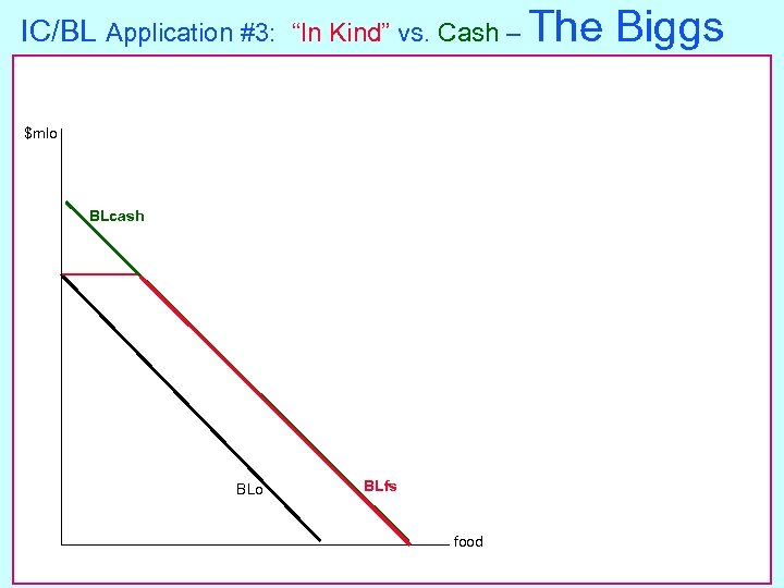 IC/BL Application #3: “In Kind” vs. Cash – The $mlo BLcash BLo BLfs food