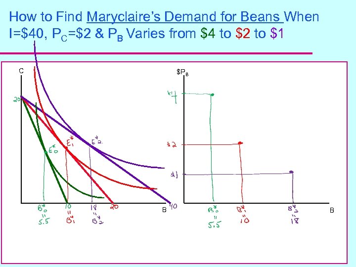 How to Find Maryclaire’s Demand for Beans When I=$40, PC=$2 & PB Varies from