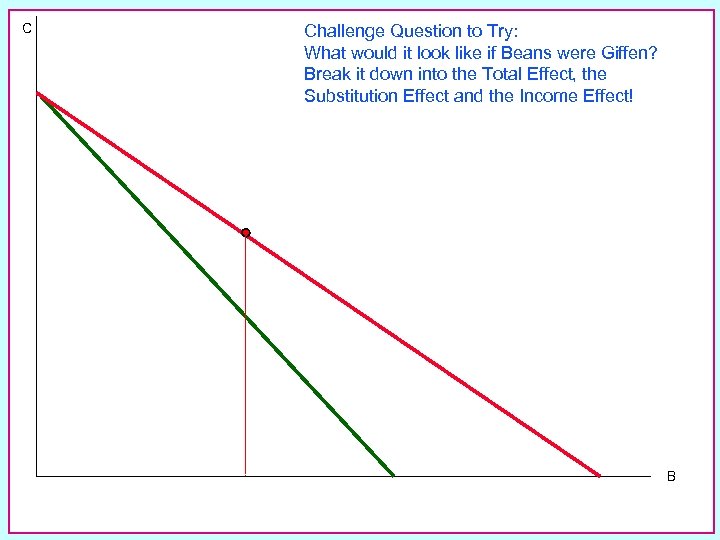 C Challenge Question to Try: What would it look like if Beans were Giffen?