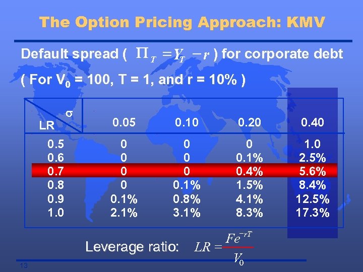 The Option Pricing Approach: KMV Default spread ( P T = YT - r