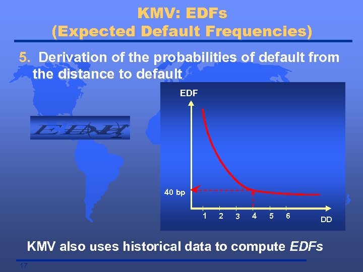 KMV: EDFs (Expected Default Frequencies) 5. Derivation of the probabilities of default from the