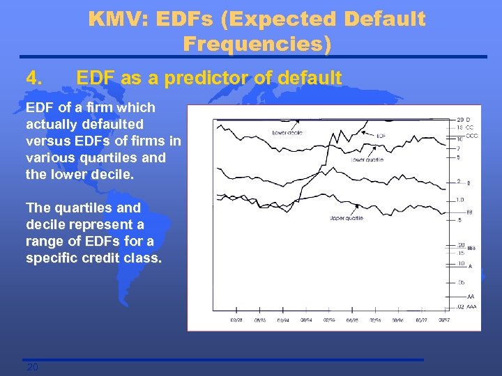 KMV: EDFs (Expected Default Frequencies) 4. EDF as a predictor of default EDF of