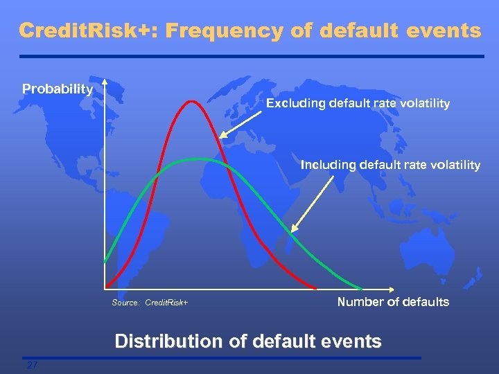 Credit. Risk+: Frequency of default events Probability Excluding default rate volatility Including default rate