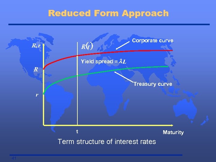 Reduced Form Approach R (t ) R, r Corporate curve Yield spread = l