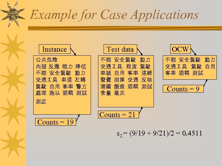 Example for Case Applications Instance 公共危險 內服 反應 能力 降低 不能 安全駕駛 動力 交通
