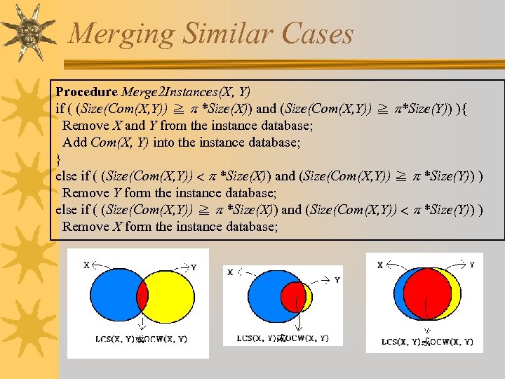 Merging Similar Cases Procedure Merge 2 Instances(X, Y) if ( (Size(Com(X, Y)) ≧ p