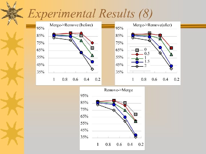 Experimental Results (8) 