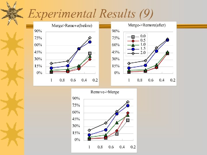Experimental Results (9) 