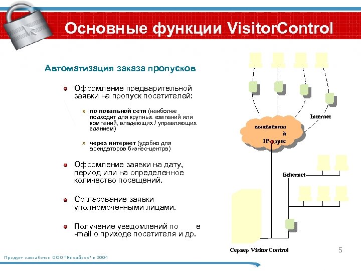 Основные функции Visitor. Control Автоматизация заказа пропусков Оформление предварительной заявки на пропуск посетителей: по