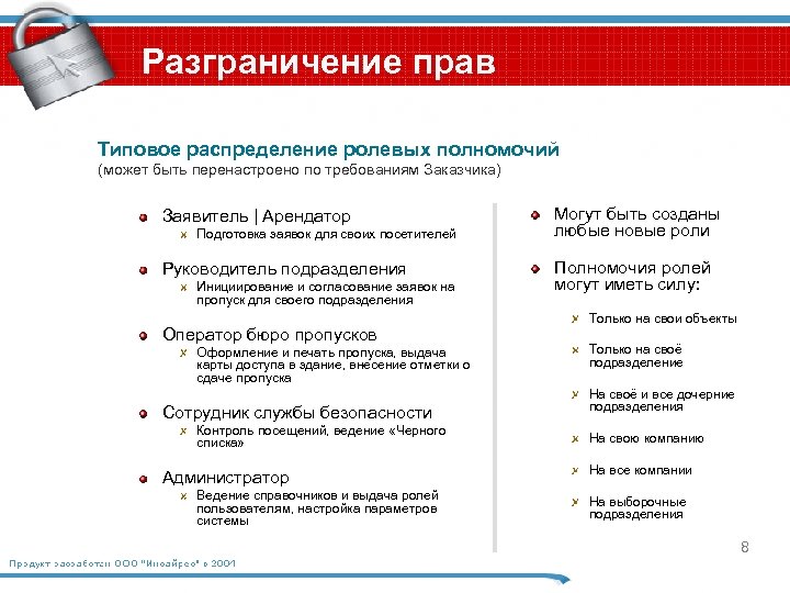 Разграничение прав Типовое распределение ролевых полномочий (может быть перенастроено по требованиям Заказчика) Заявитель |