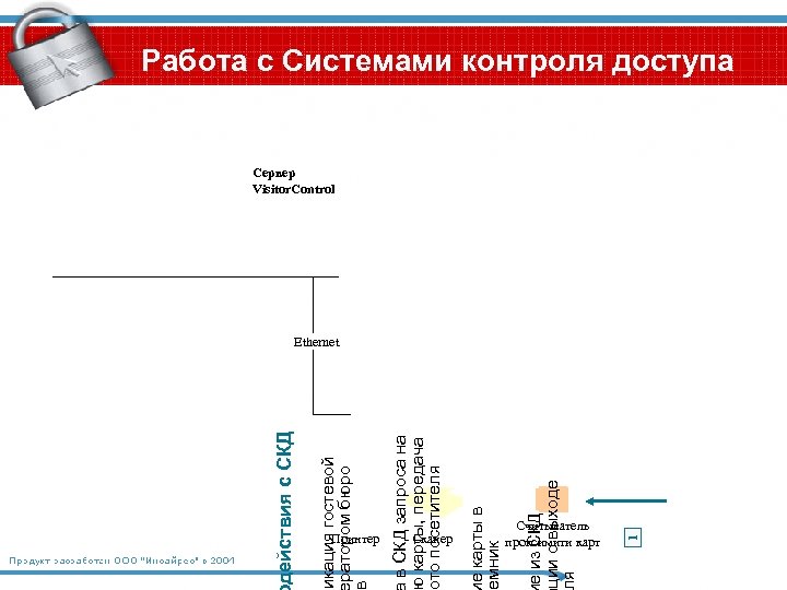 икация гостевой ратором бюро действия с СКД Принтер в СКД запроса на ю карты,