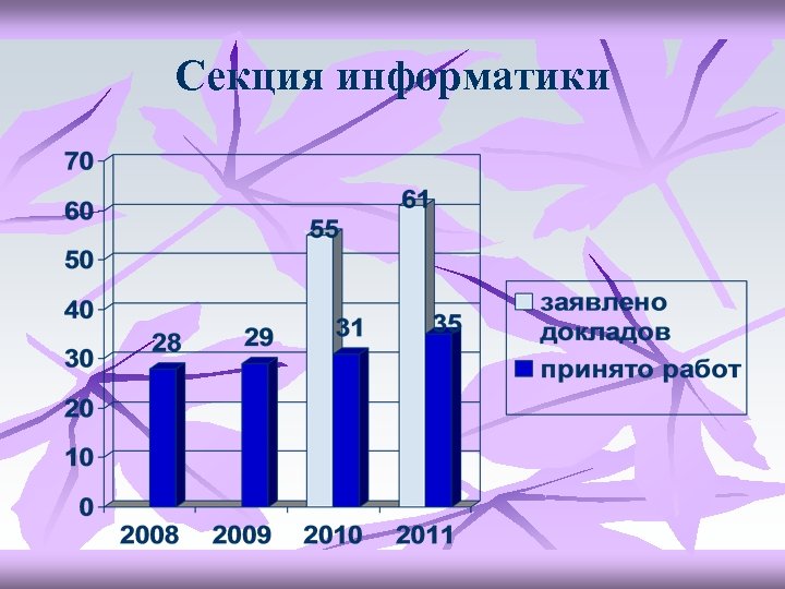 Секция информатики 