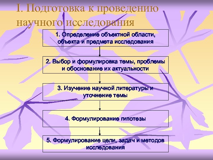 I. Подготовка к проведению научного исследования 1. Определение объектной области, объекта и предмета исследования