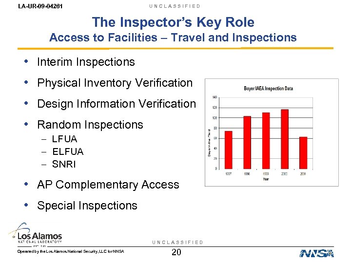 LA-UR-09 -04261 UNCLASSIFIED The Inspector’s Key Role Access to Facilities – Travel and Inspections