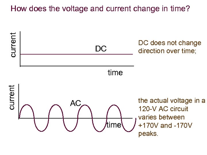 current How does the voltage and current change in time? DC does not change