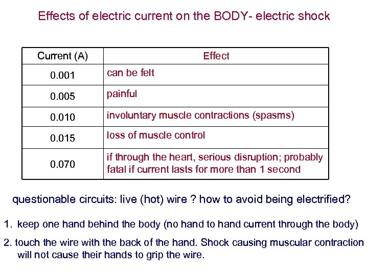 Effects of electric current on the BODY- electric shock Current (A) Effect 0. 001