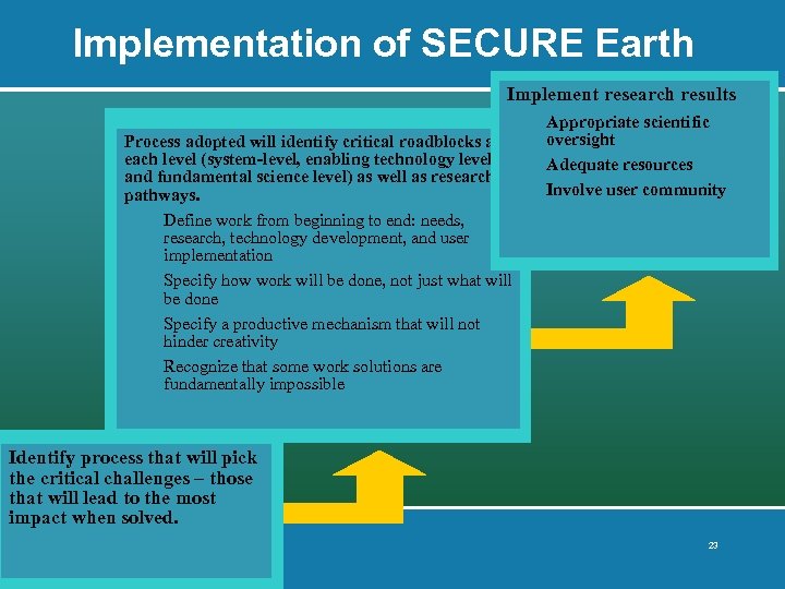 Implementation of SECURE Earth Implement research results Process adopted will identify critical roadblocks at