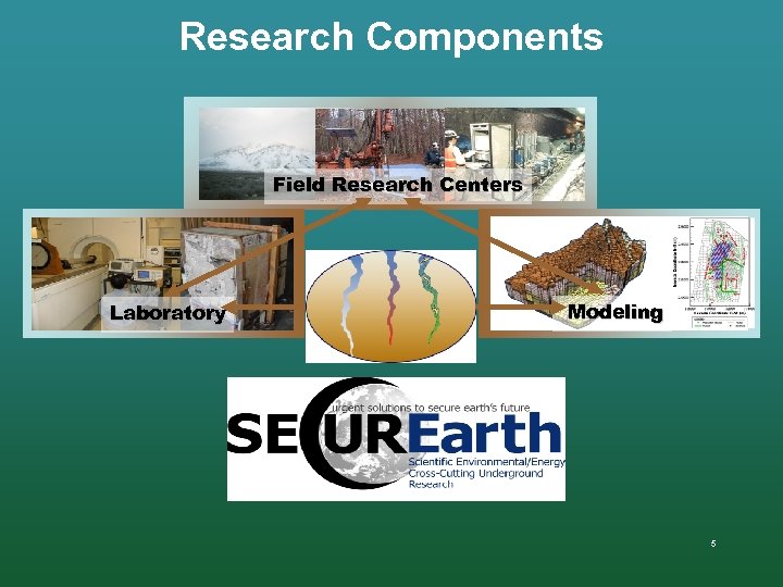 Research Components Field Research Centers Laboratory Modeling 5 