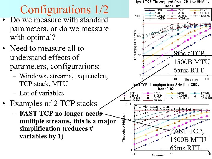 Configurations 1/2 • Do we measure with standard parameters, or do we measure with