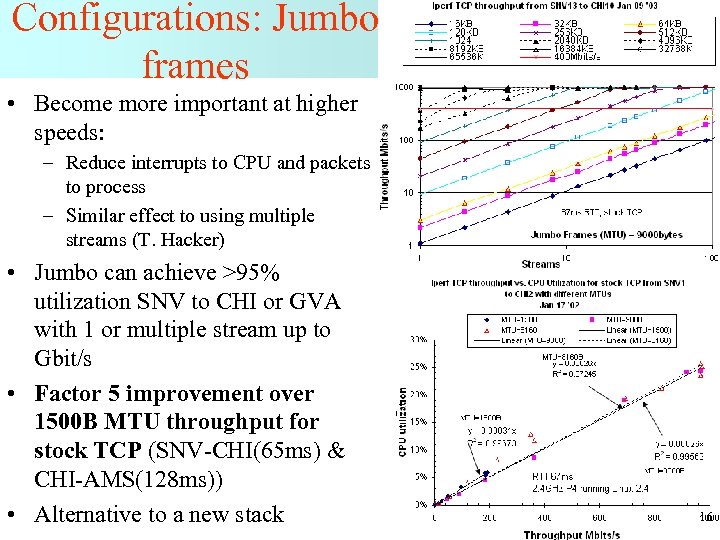 Configurations: Jumbo frames • Become more important at higher speeds: – Reduce interrupts to