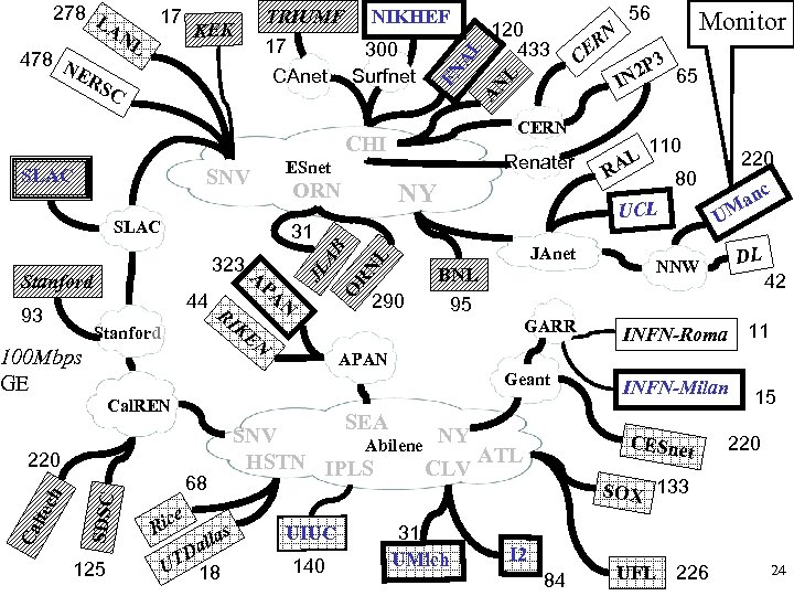 SLAC ORN SLAC N PA RI KE Stanford O A 44 N SDSC 68