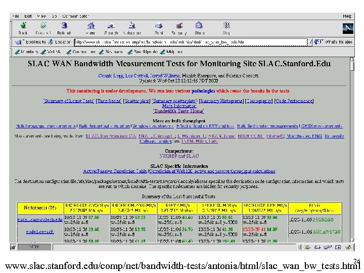 26 www. slac. stanford. edu/comp/net/bandwidth-tests/antonia/html/slac_wan_bw_tests. html 