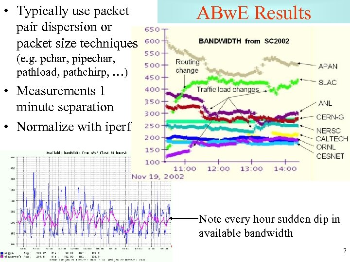  • Typically use packet pair dispersion or packet size techniques ABw. E Results