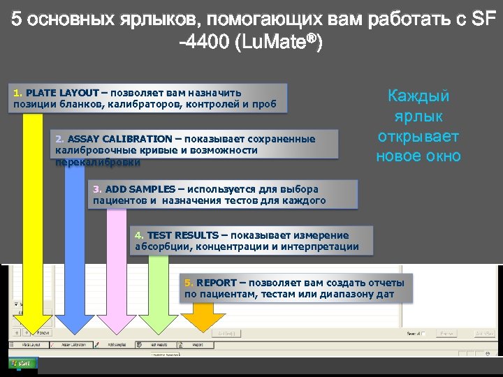 5 основных ярлыков, помогающих вам работать с SF -4400 (Lu. Mate®) 1. PLATE LAYOUT